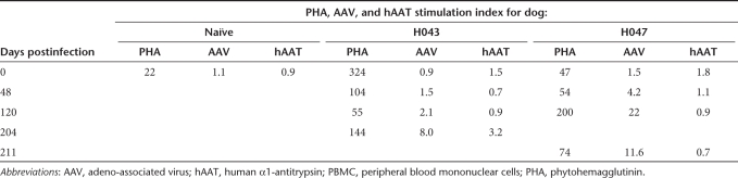 graphic file with name mt201051t2.jpg
