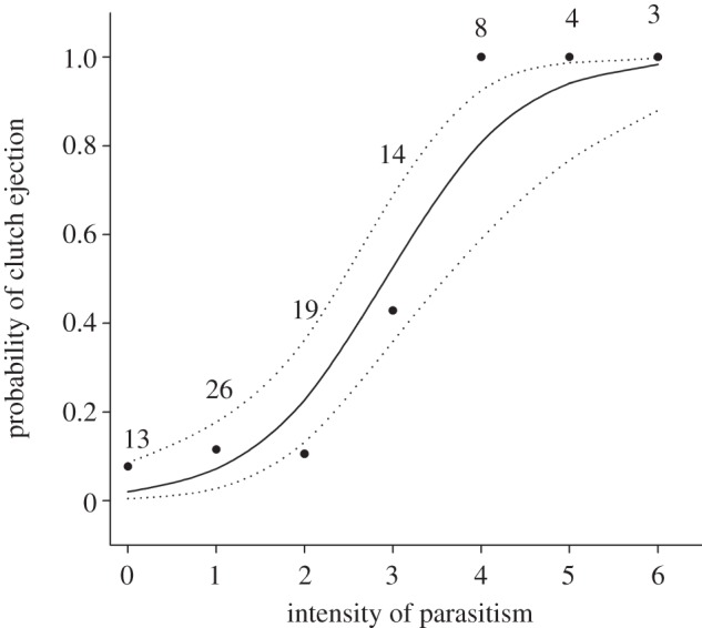 Figure 1.