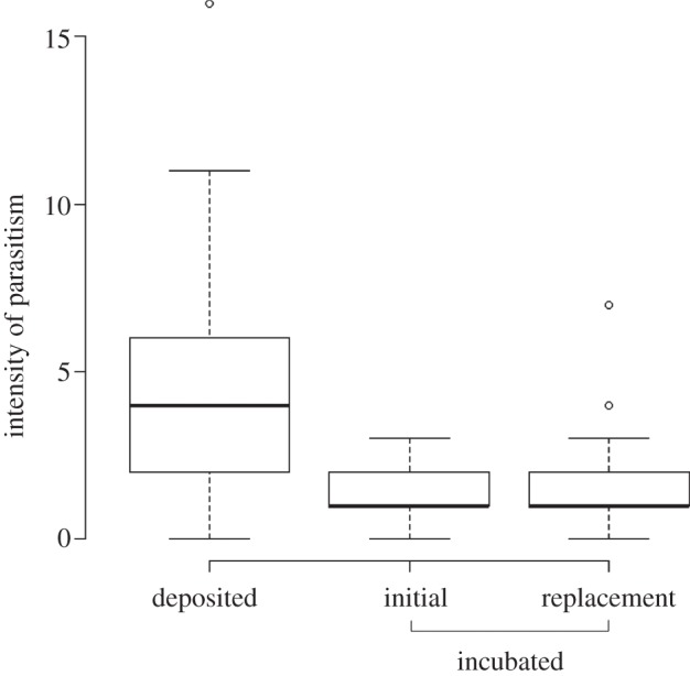 Figure 2.