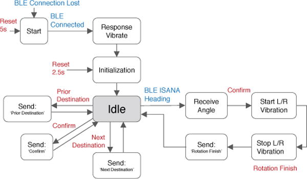 Fig. 11