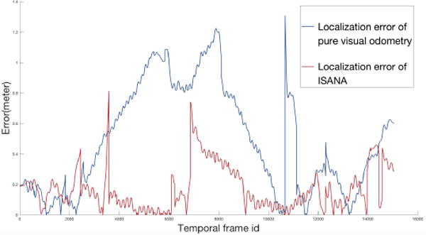 Fig. 13