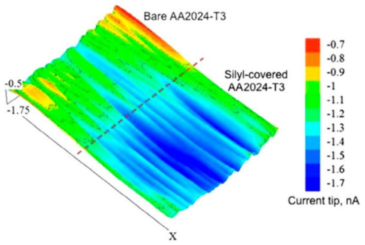 Figure 14