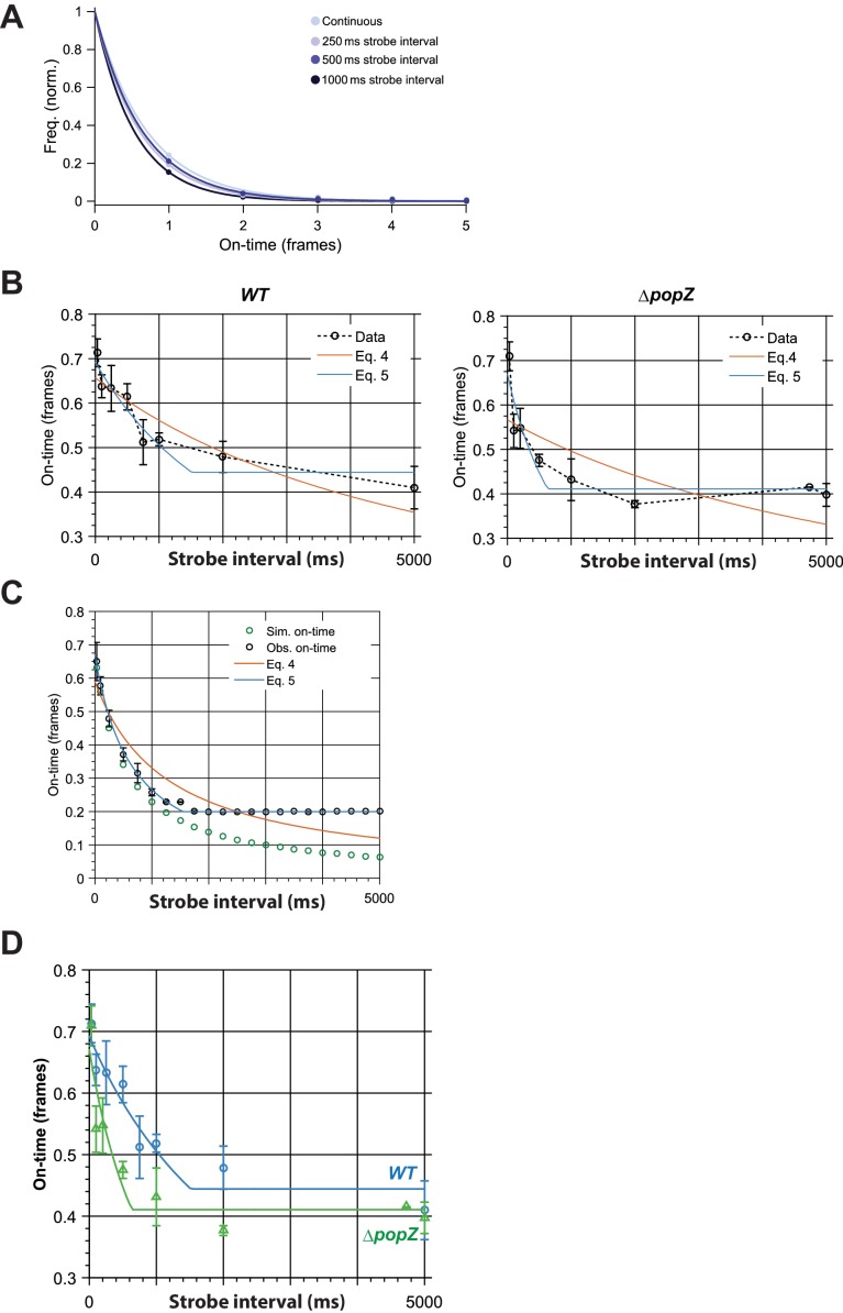 Figure 3—figure supplement 6.