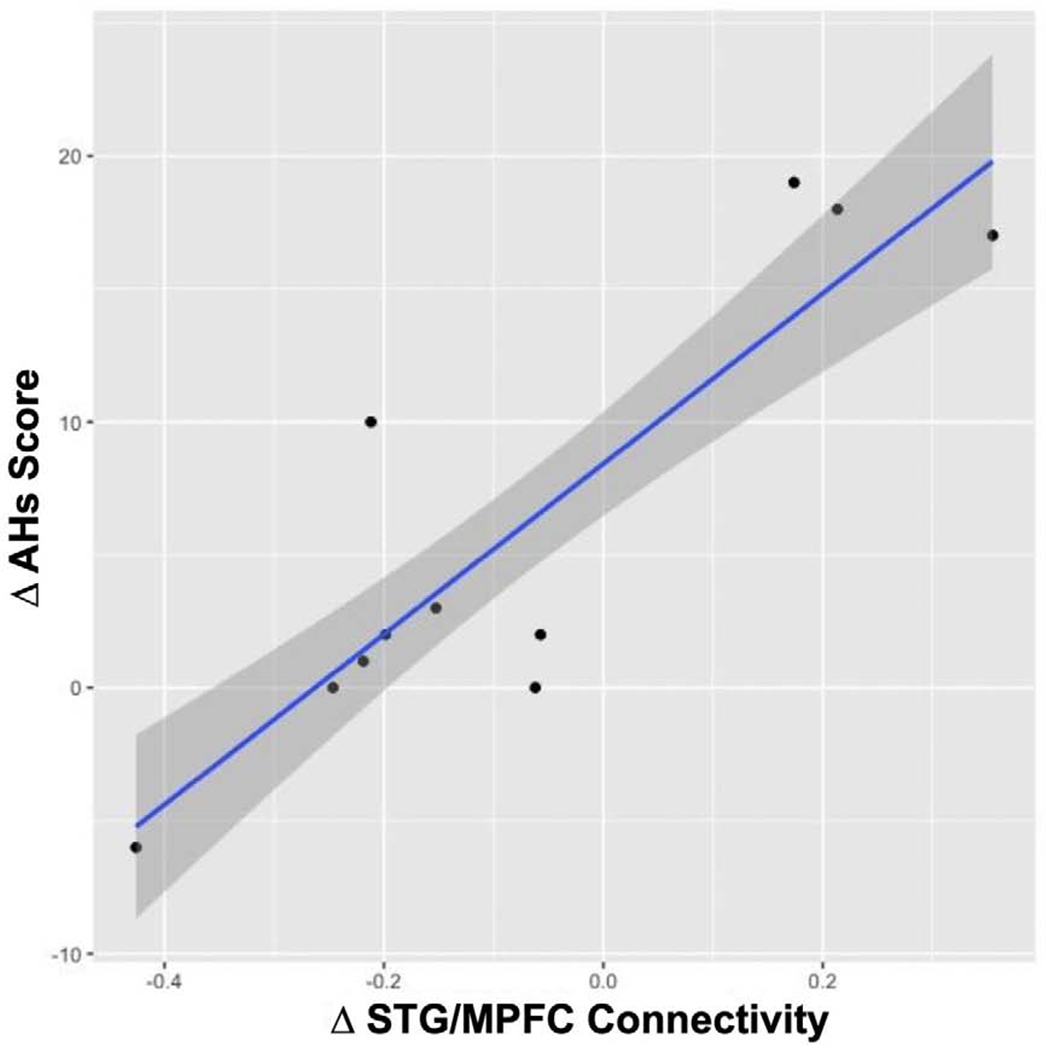 Figure 3: