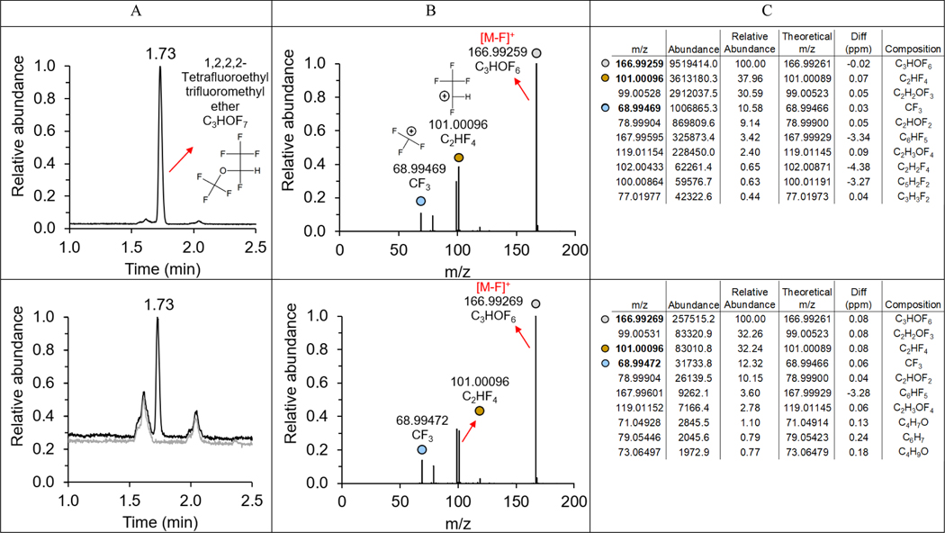 Figure 5.