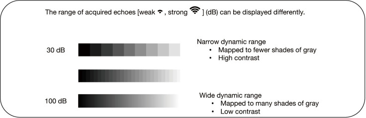 Figure 18