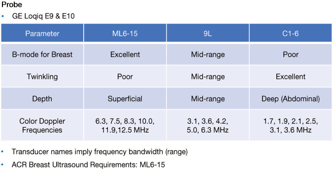 Figure 23