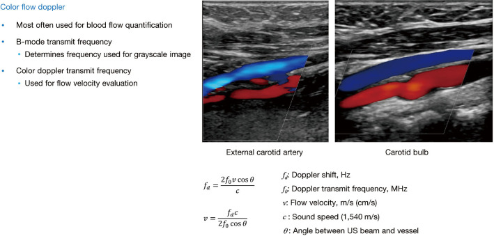 Figure 24