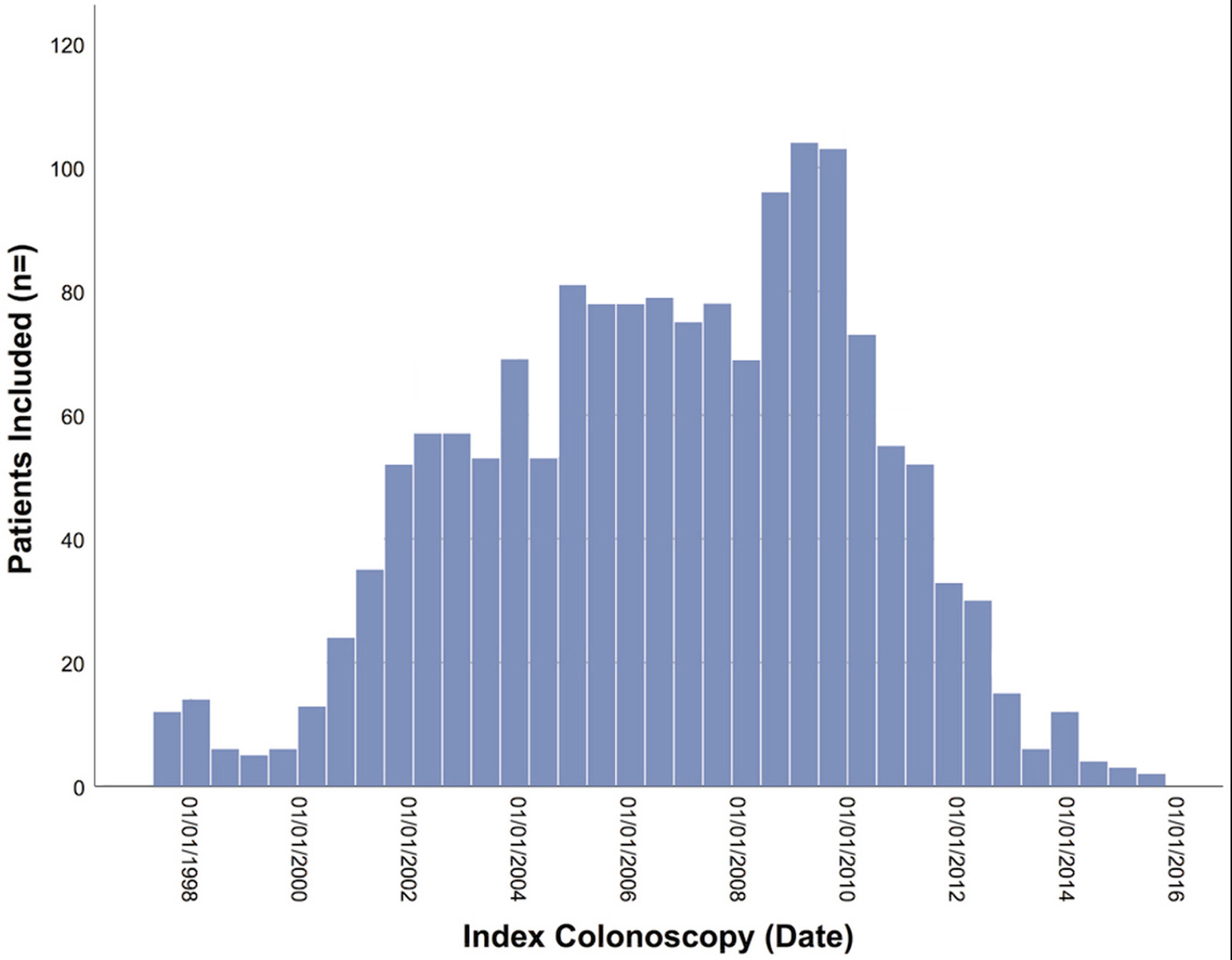 Figure 2: