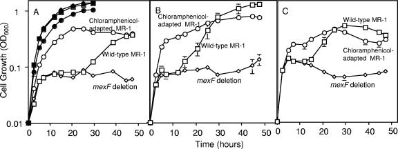 FIG. 4.