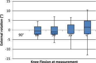 Fig. 6