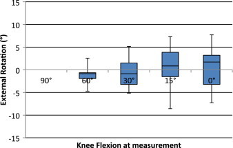 Fig. 7