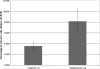 FIG. 8.