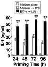 FIG. 2.