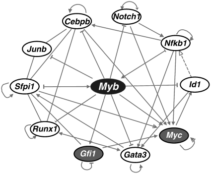 Figure 7.