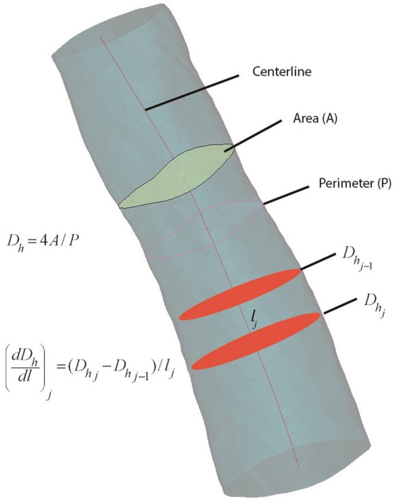 Figure 4.