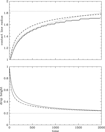 FIG. 6.