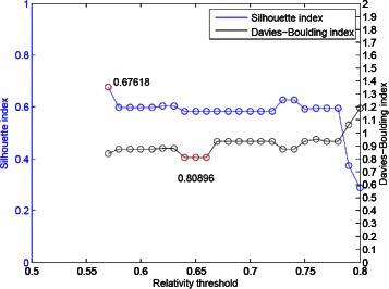 Figure 16