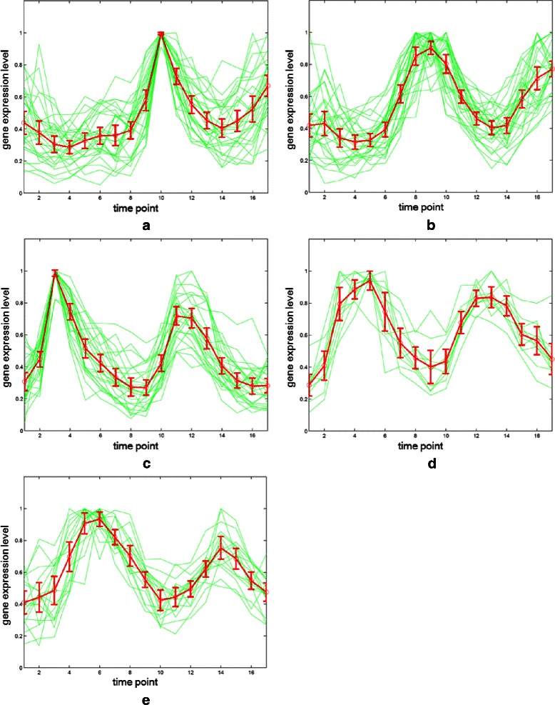 Figure 12