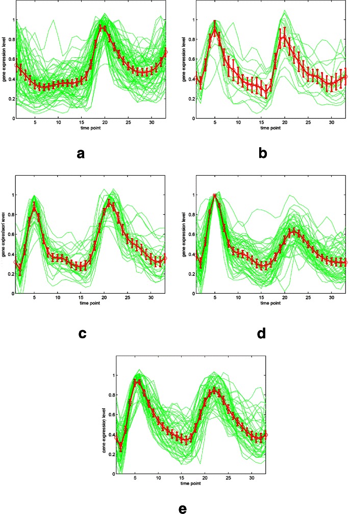 Figure 11