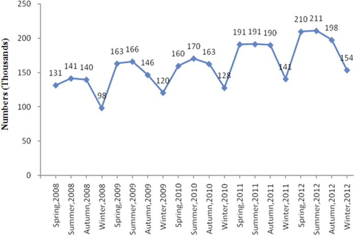 Figure 6