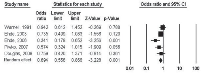 Figure 2)