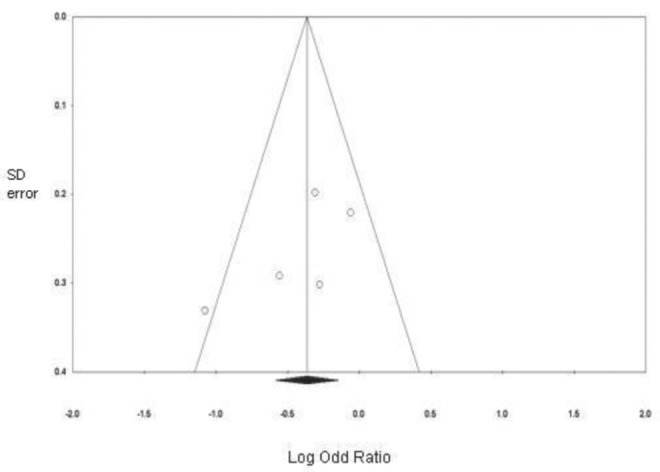 Figure 3)