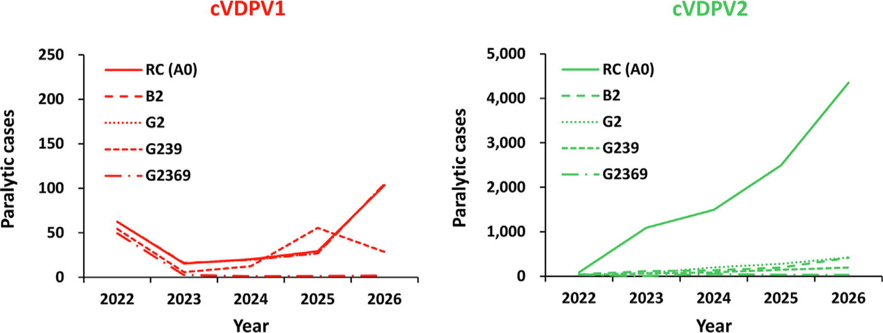 Fig. 4.