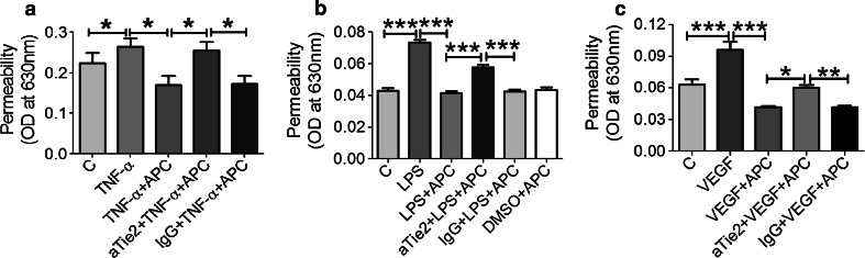 Fig. 6