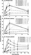 Fig. 8.