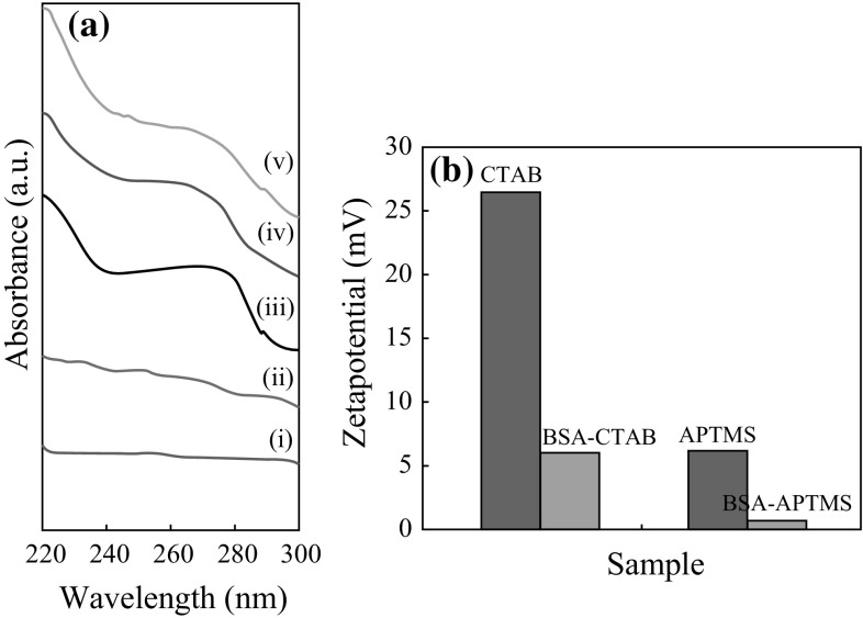 Fig. 7