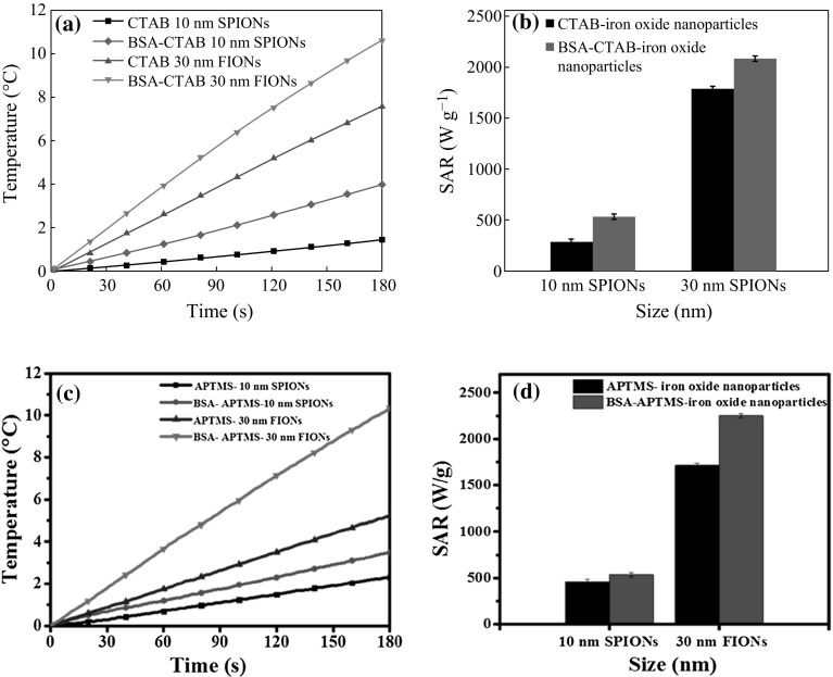 Fig. 14