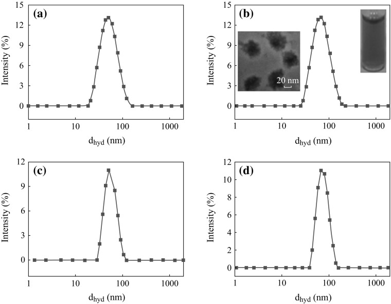 Fig. 8