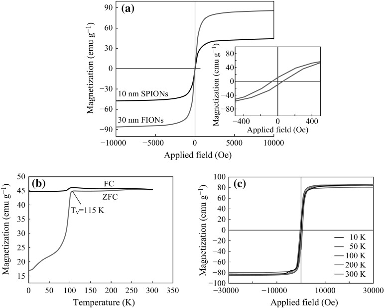 Fig. 3