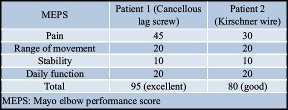 graphic file with name JOCR-8-65-g003.jpg