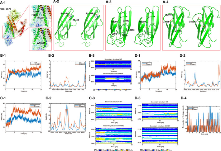 FIGURE 4