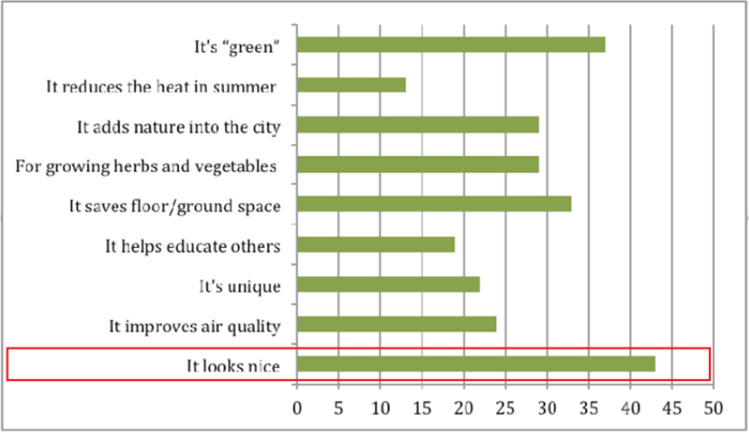 Fig. 14