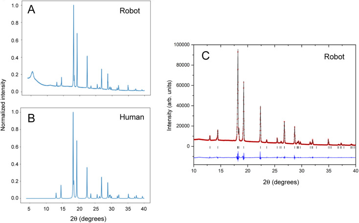 Fig. 3