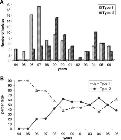 FIG. 1.