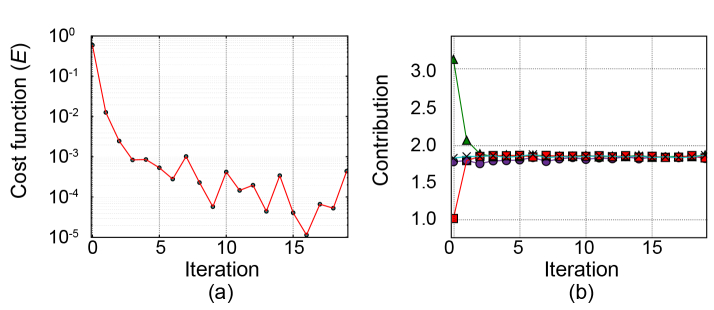 Fig. 3