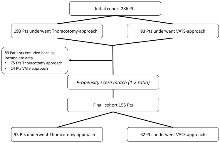 Fig.1