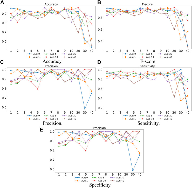 FIGURE 4