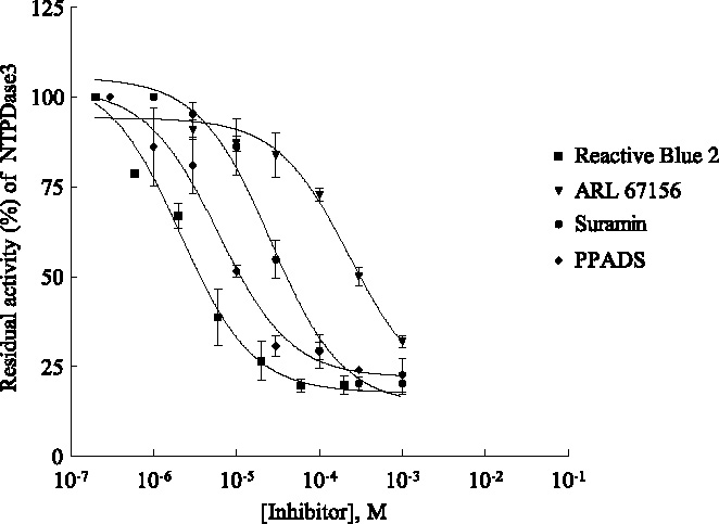 graphic file with name 11302_2005_Article_18076_Fig7.jpg