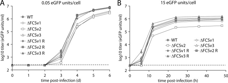 Fig 4