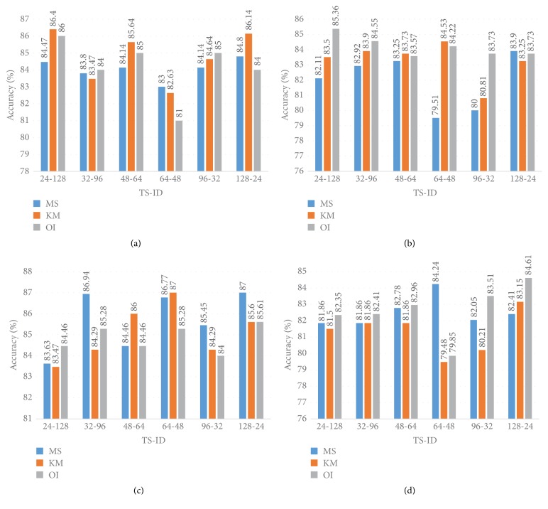 Figure 18