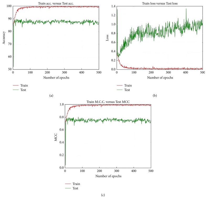 Figure 17