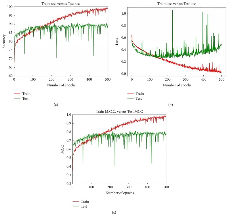 Figure 15