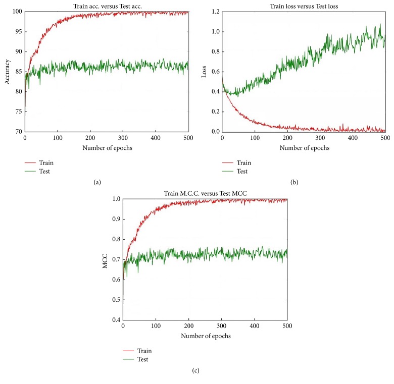 Figure 16