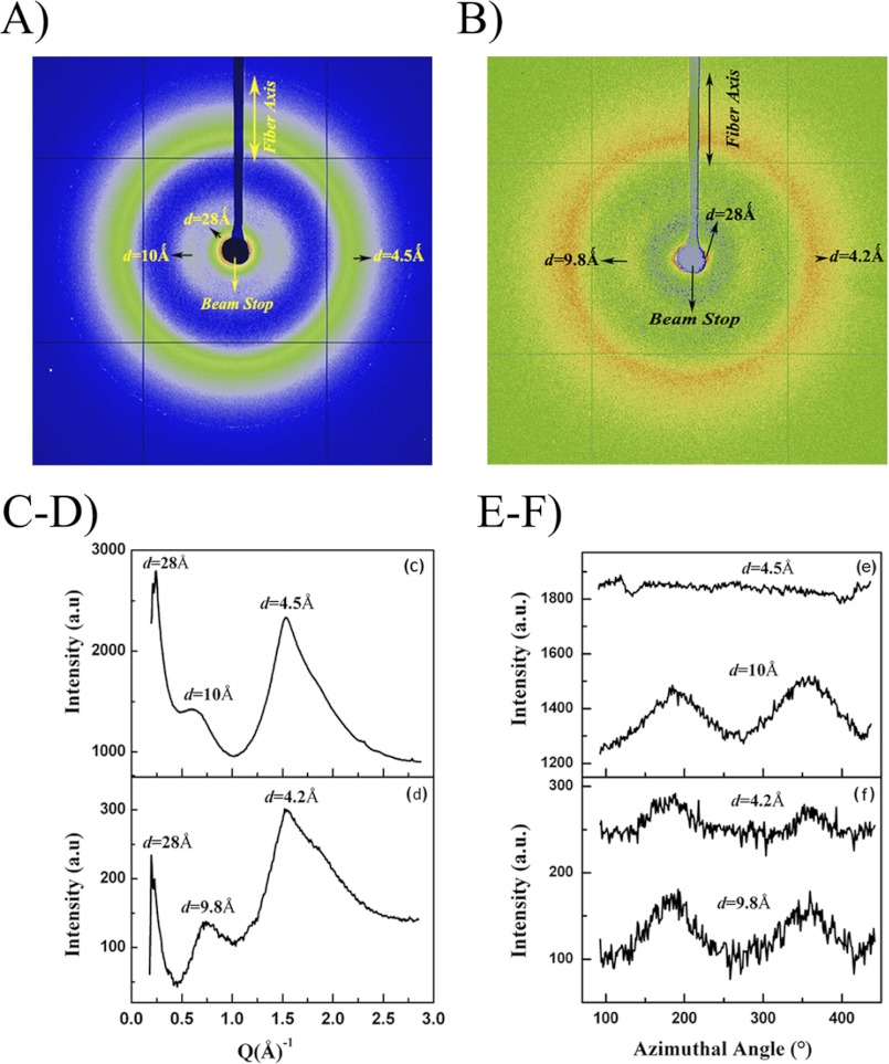 FIGURE 7.