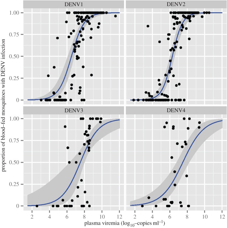 Figure 3.